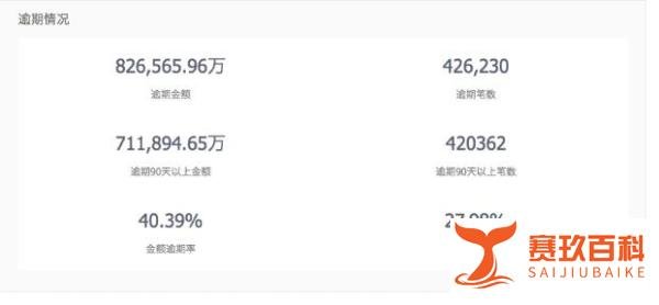 爱钱进申请破产！还有31万人的钱没还