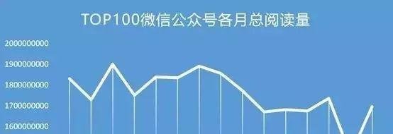 如何刷微信指数