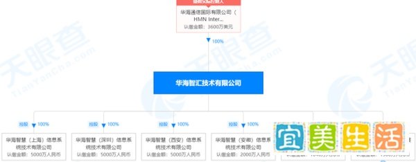 通信历史连载163-华为出售华为海洋的那些事