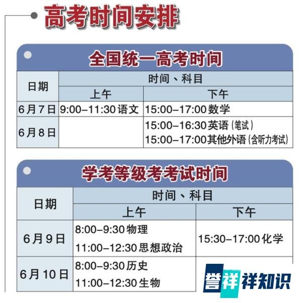 【政策解读 】 一图读懂北京2022年高考政策