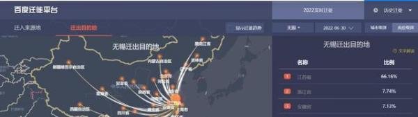 江苏无锡3天新增61例感染者，从无锡市离开的人主要在省内流动