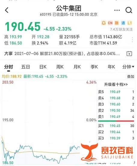 【知产财经】“插座大王”公牛集团被反垄断调查,市值超千亿