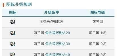 萌三国图标怎么点亮
