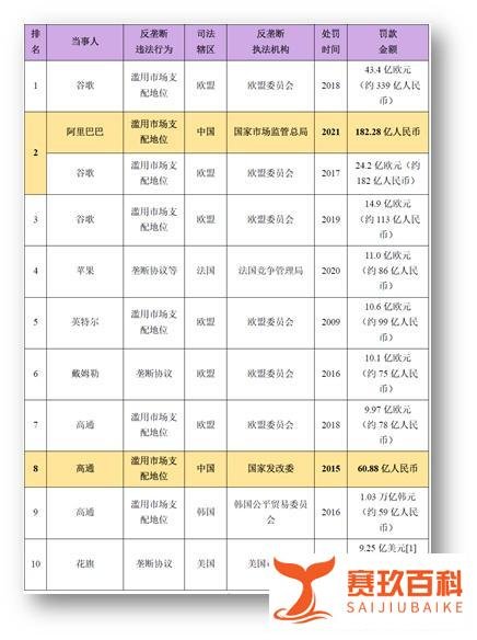 【长风热点时评】阿里巴巴被罚182亿：关于“反垄断”你需要知道的事