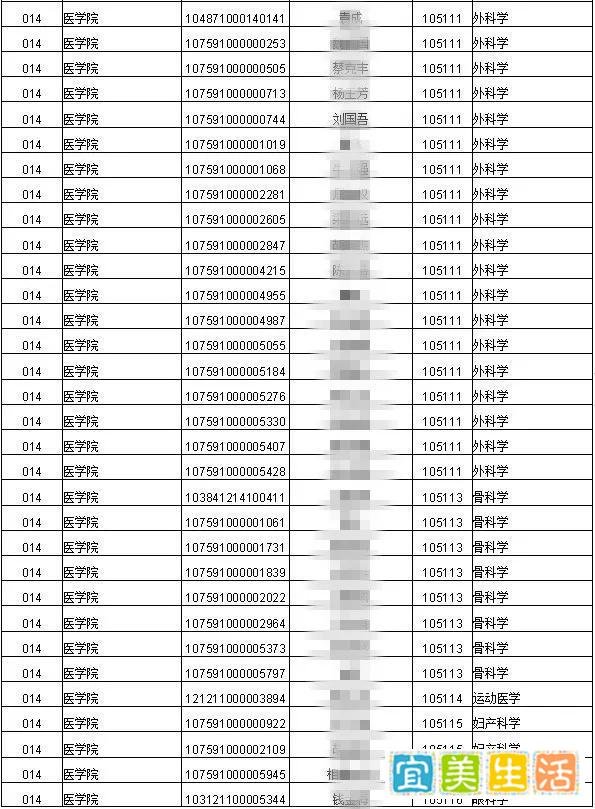 2021年考研录取名单 |石河子大学（附分数线、拟录取名单）