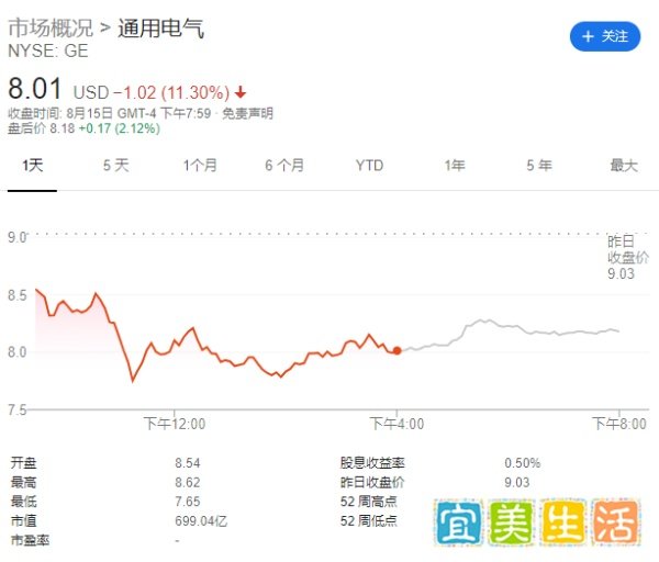 “380亿美元财务问题！比安然更大的欺诈！”麦道夫骗局终结者重磅报告炮轰通用电气