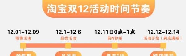 【2023年双十二活动时间】双12什么时候开始？今年双十二什么时候开始？双12和双11的区别