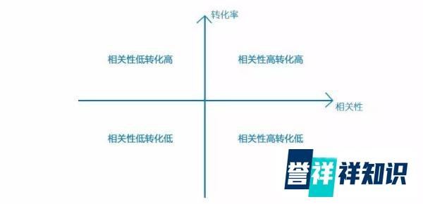 竞价推广,看这一篇文章就够了!