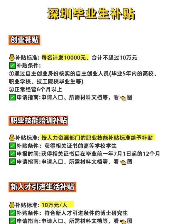 深圳毕业生补贴汇总🎓不领就亏大了💥