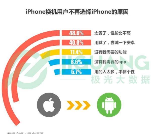 iPhone部分机型在华禁售，对苹果影响有多大？