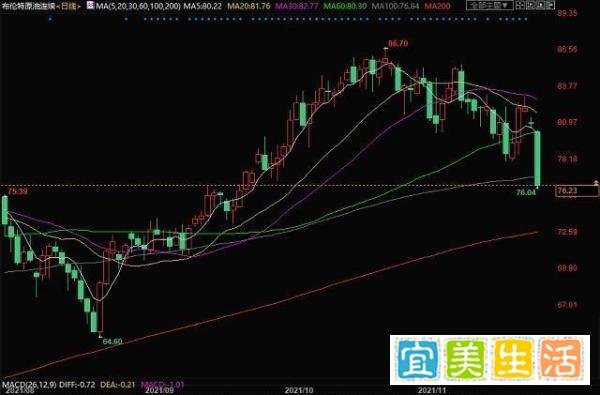 新毒株突袭油价暴跌 下周两件大事恐再掀风云