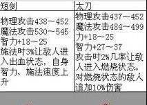 DNF远古1装备任务流程