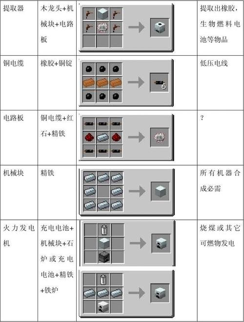 漂流幻境宝典攻略，漂流幻境合成配方