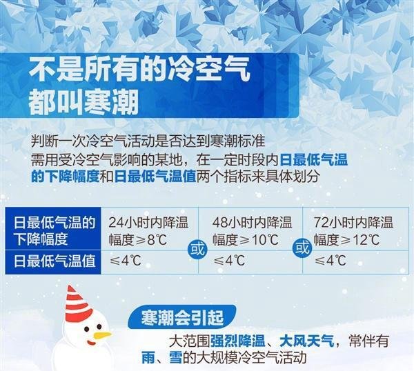 海南都逃不过寒潮 御寒指南来了 这是咋情况?