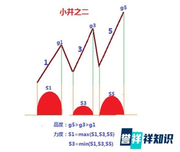 亿安科技作手（1）-井论