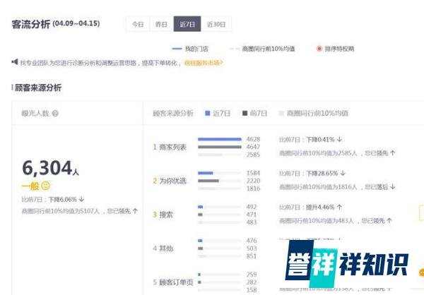 美团外卖吸血26%？一个餐饮小店老板的自白