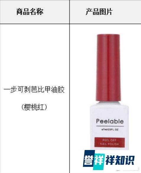 太可怕了，名创优品指甲油致癌物超标1400多倍！