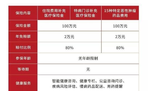 重庆“渝惠保”，一年69元，要不要投？