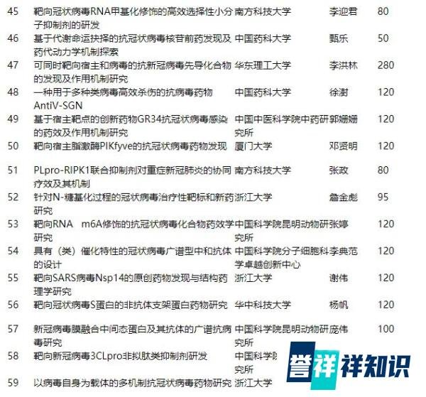 超亿元!国家自然科学基金委公示医学科学部原创探索计划项目