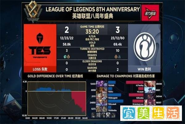 恭喜IG拿到S9门票，今年的出线名额，简直就是一个完美的剧本