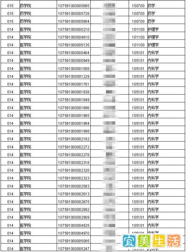 2021年考研录取名单 |石河子大学（附分数线、拟录取名单）