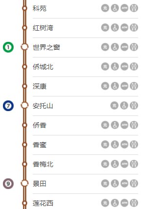 深圳2号线全线地铁所有站站点