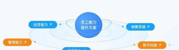 企业读书会是什么?为什么要组织企业共学?