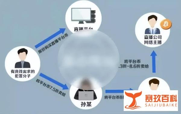 直播间“榜一大哥”直播打赏近10亿被抓,你刷血汗钱,别人洗黑钱