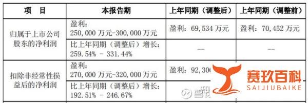 美锦转债有小肉吃！