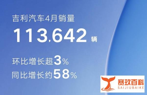 吉利汽车4月份销量超11万辆，同比大涨58%，新能源产品亮眼