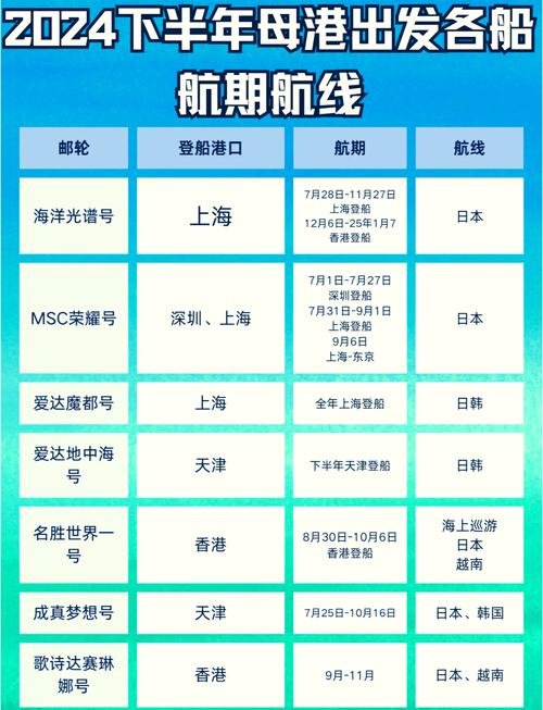 环球游轮86天旅行价格，环球旅行邮轮