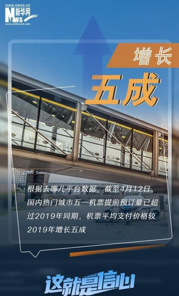 提前感知这个“五一”假期有多火 这是咋情况？