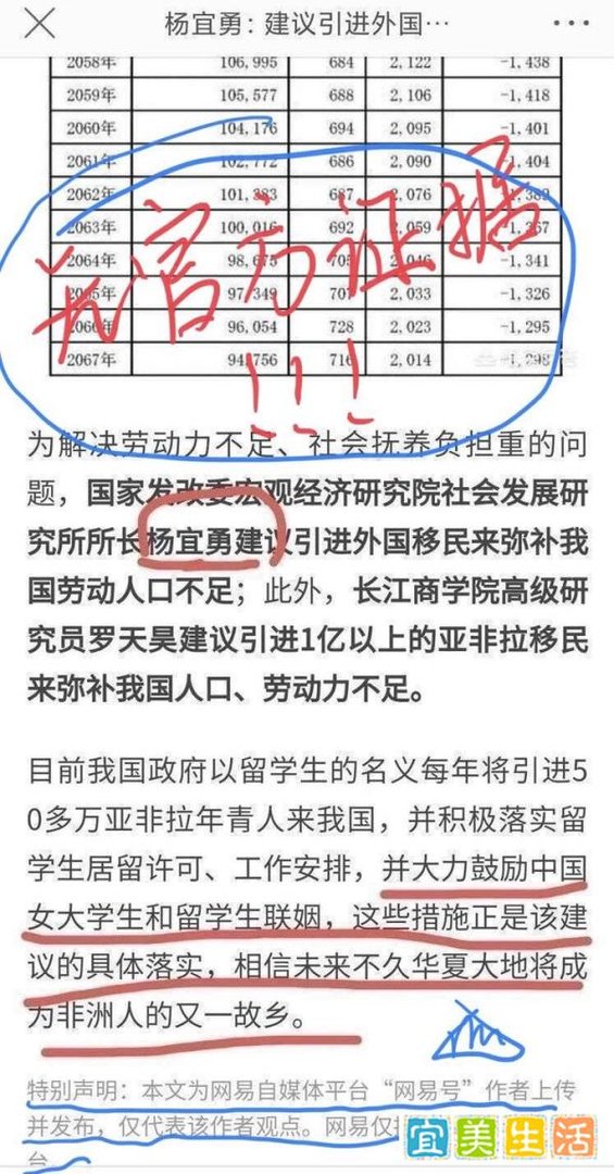 关于杨宜勇鼓励女大学生与黑人多联姻的问题