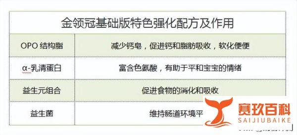 金领冠一段奶粉选哪个系列好？伊利金领冠1段独家攻略