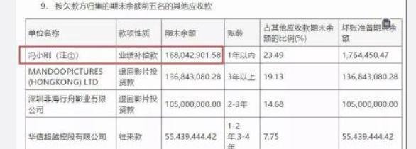 冯小刚对赌失败赔偿华谊2.3亿 这是咋情况?