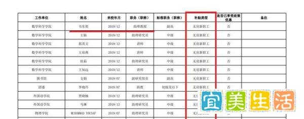 北大韦神居然也是无房一族!一年能买北京6平米,他的收入多少?