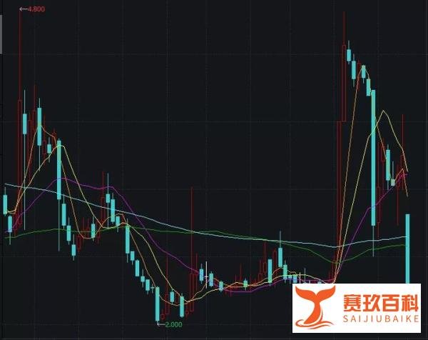 黑石不买了,SOHO中国暴跌,套现157亿的潘石屹很“稳”