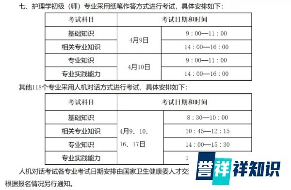 官方通知！2022年卫生资格考试时间确定
