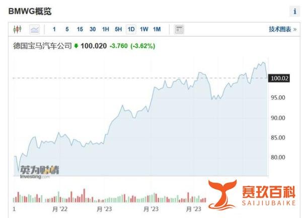 市值蒸发163亿!宝马MINI再道歉,却拉黑网友?多位专家辣评“黑天鹅”事件