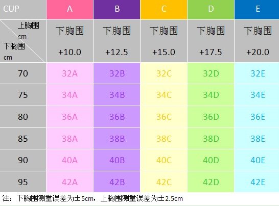 36/80B是多大的罩杯?