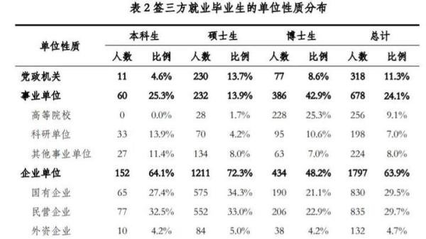 清华毕业做家政是人才浪费吗？不是，清华毕业做保姆都是牛保姆