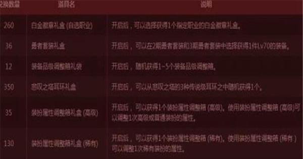 DNF特殊图腾怎么做
