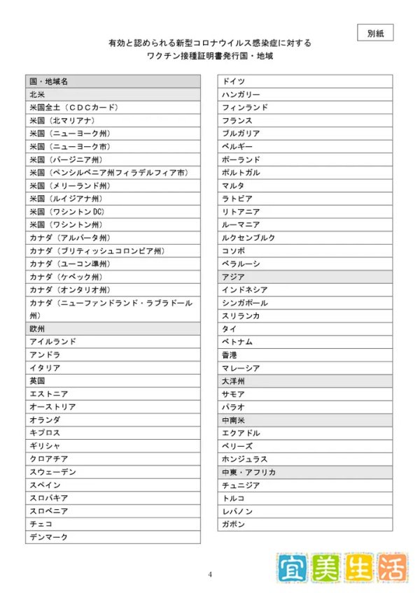 日本国10月1日起将放宽入境限制
