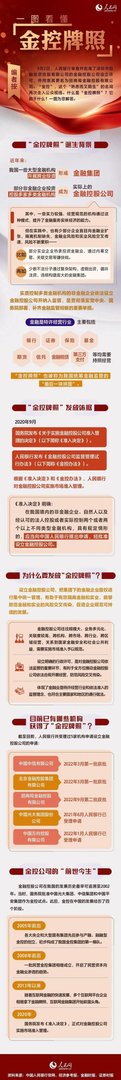 金控牌照是什么？一图看懂