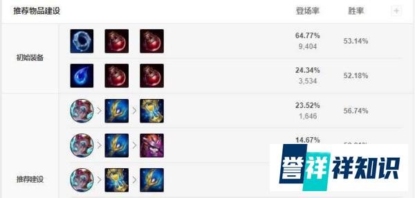 版本T0冰鸟，选到就上分