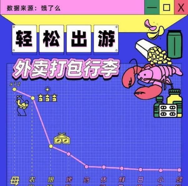 五一酒店外卖订单涨2倍 这是咋情况？