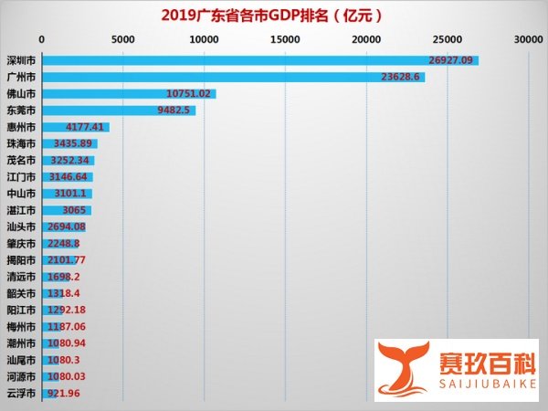 中国最没有可能成为直辖市的城市——深圳