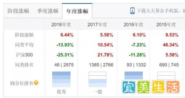 嘉实元和不是赚多赚少的问题，是没有受托人责任无视持有人利益的问题