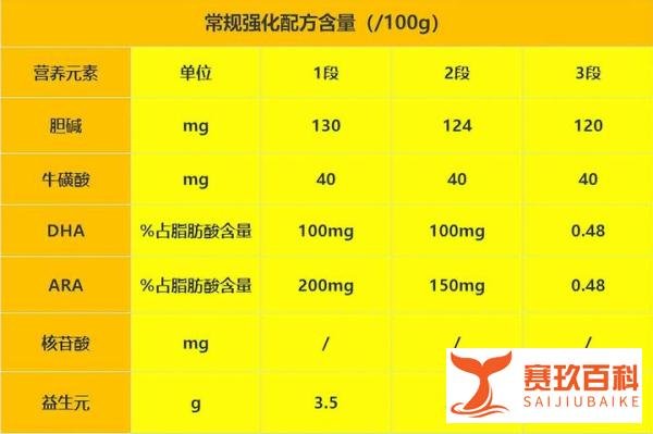 新升级的伊利金领冠倍冠怎么样?值得购买吗?