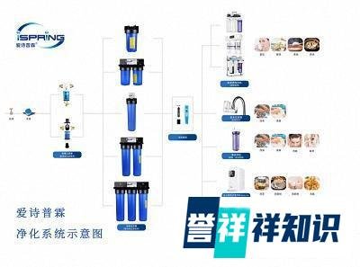警惕！巴黎非饮用自来水中检测到新冠病毒！饮水健康千万要重视！
